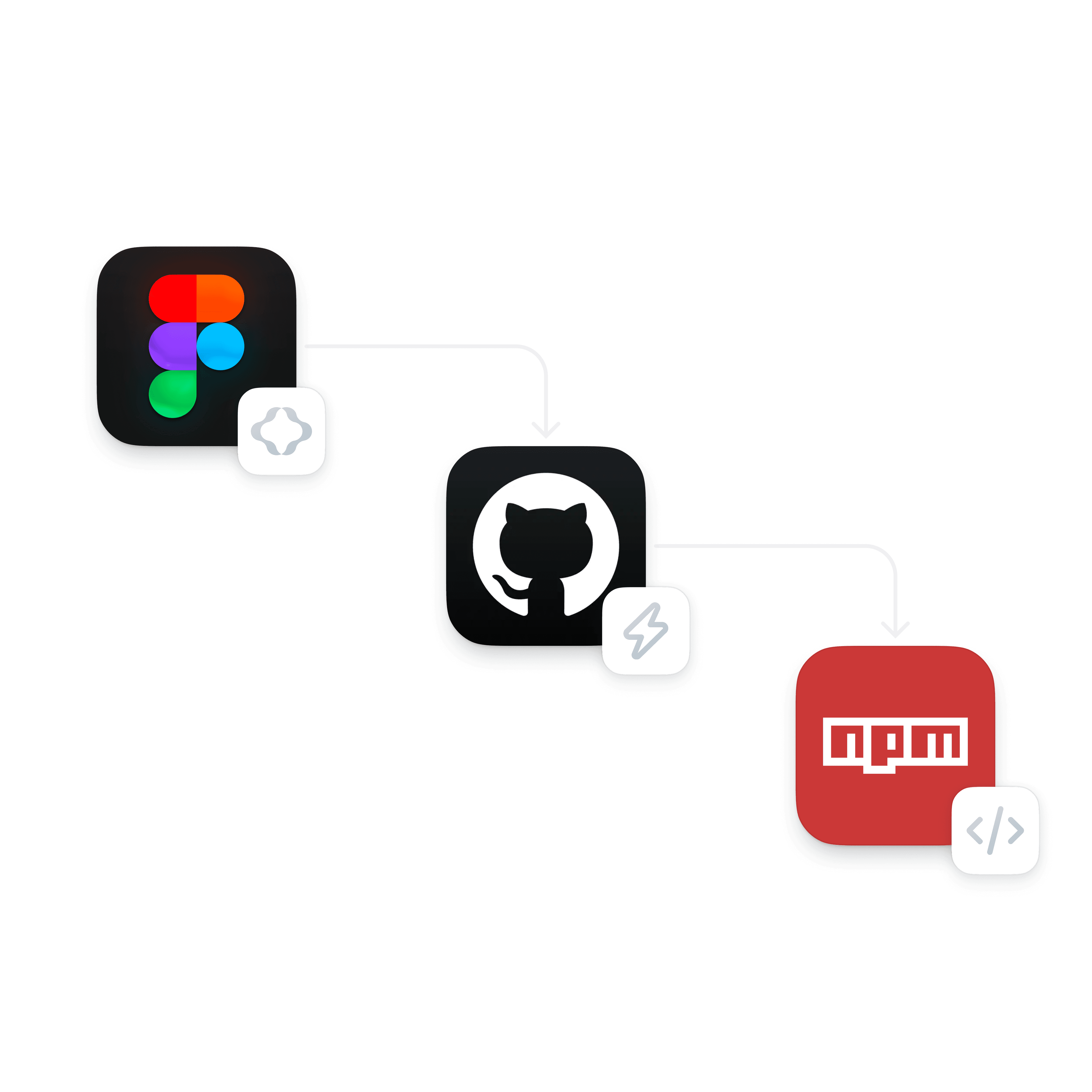 Designer-engineer workflow for pushing and pulling tokens